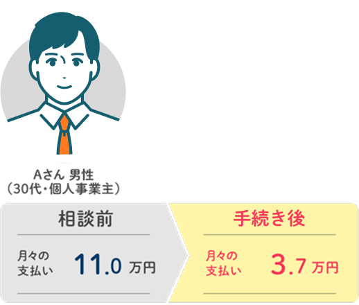 Aさん 30代・男性