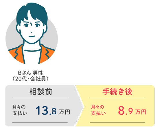 Bさん 20代・男性・会社員